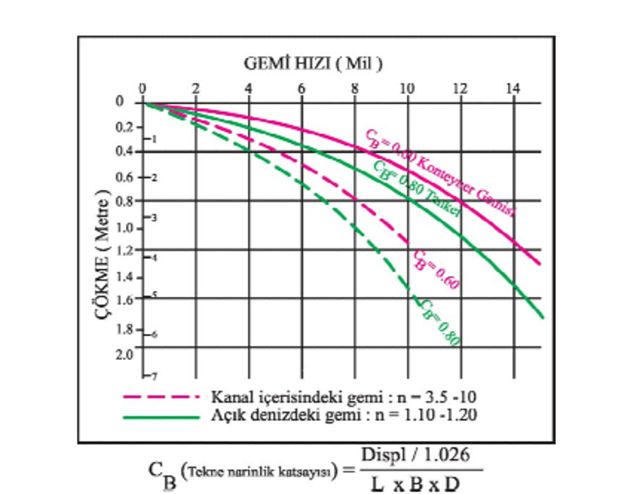 Çökme Etkisi (Squat Effect)