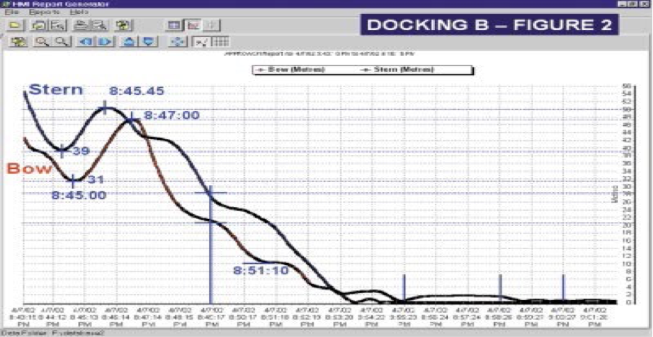 Gemi Manevrası ve Yardımcı Sistemleri