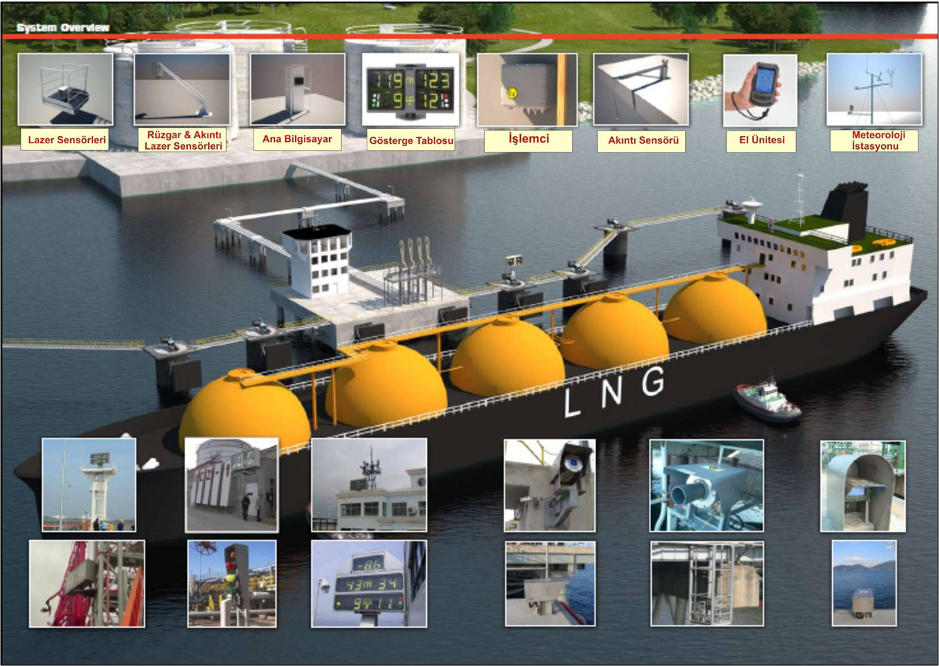 Gemi Manevrası ve Yardımcı Sistemleri