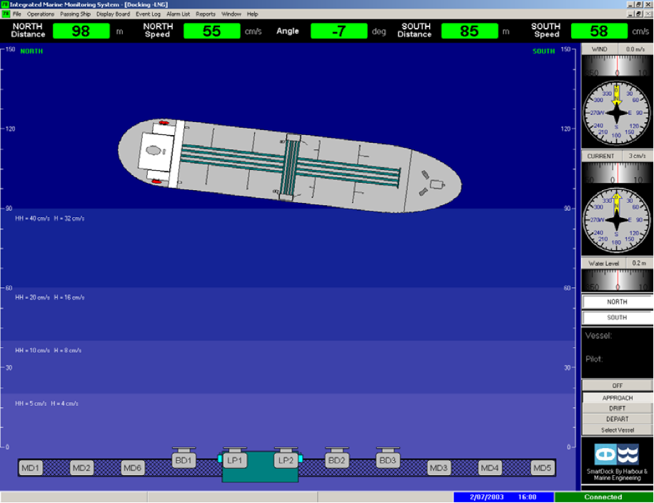 Gemi Manevrası ve Yardımcı Sistemleri