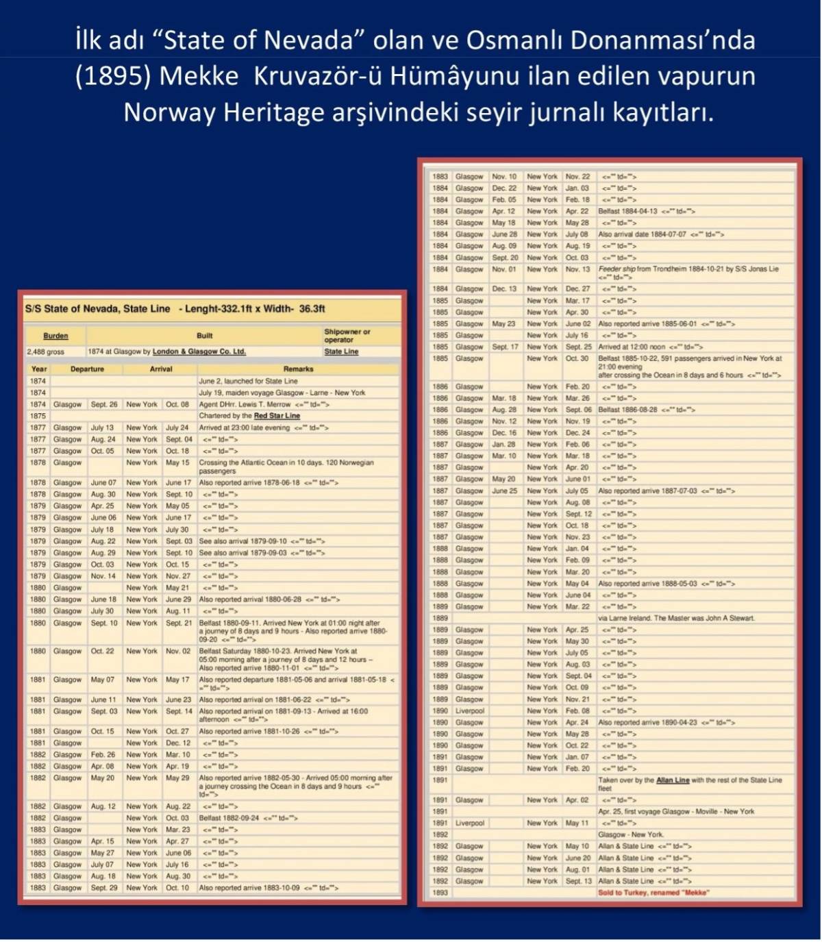 Dünyada Kruvazör yapılan ilk dört genel yük gemisi